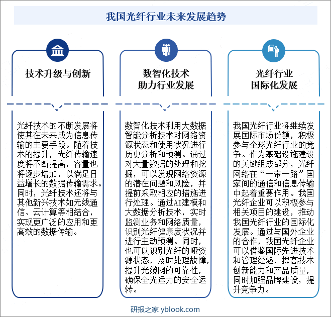 中国光纤行业未来发展趋势