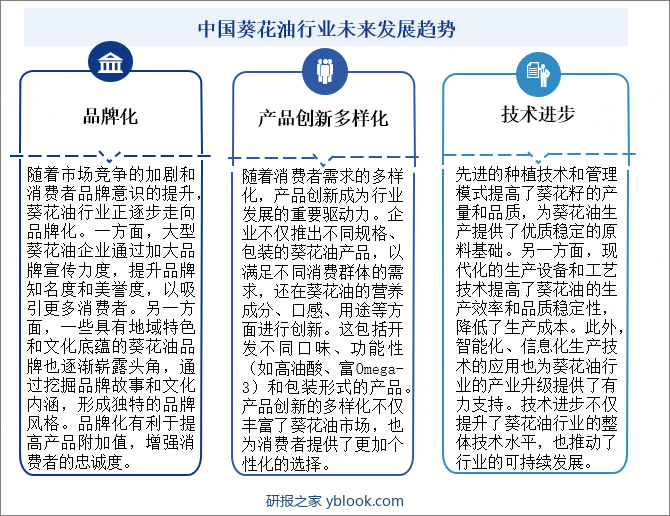 中国葵花油行业未来发展趋势