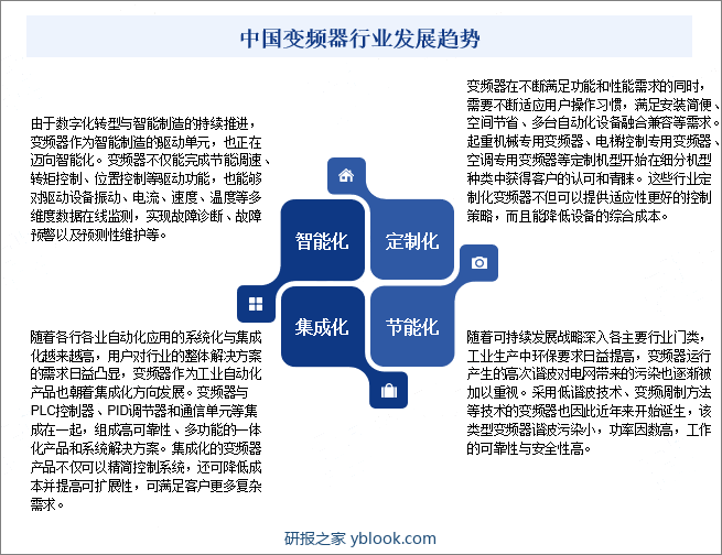 中国变频器行业发展趋势