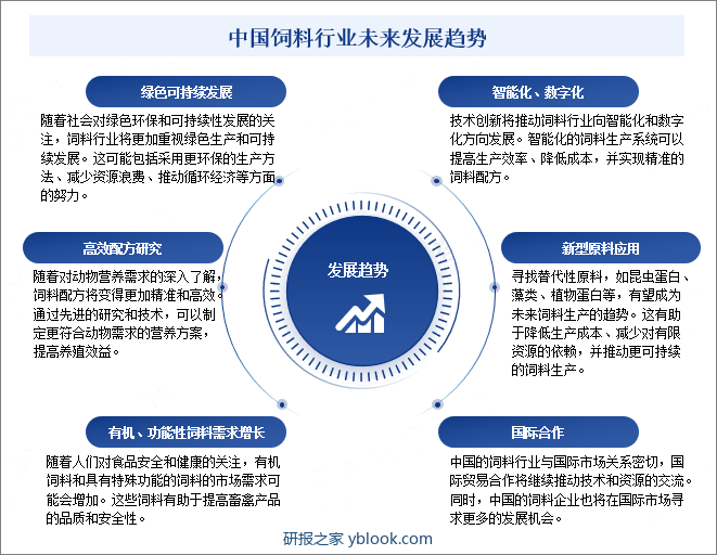 中国饲料行业未来发展趋势