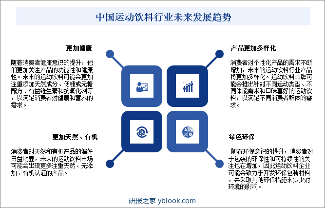 中国运动饮料行业未来发展趋势