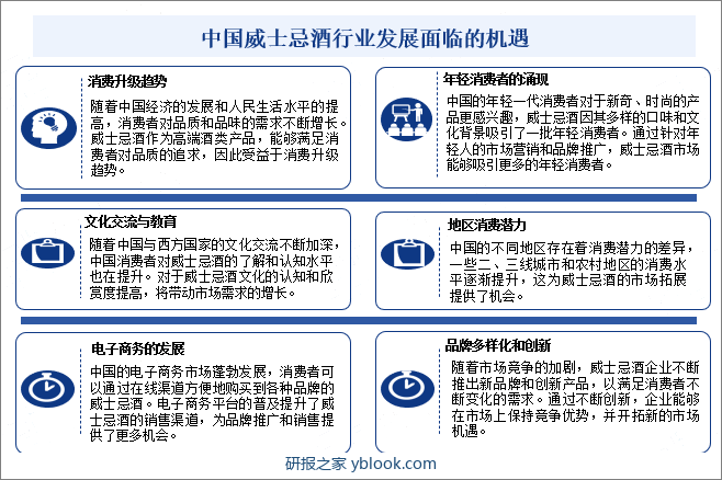 中国威士忌酒行业发展面临的机遇