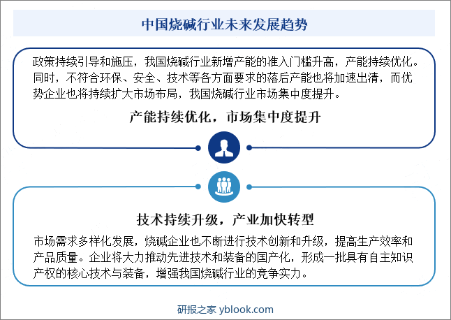 中国烧碱行业未来发展趋势