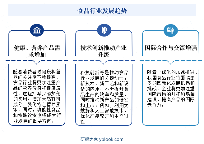 食品行业发展趋势