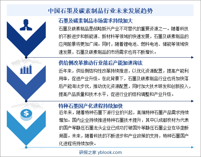 中国石墨及碳素制品行业未来发展趋势