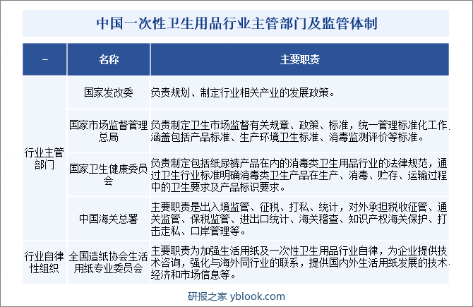 中国一次性卫生用品行业主管部门及监管体制