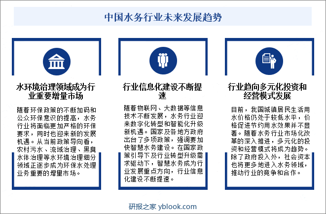 中国水务行业未来发展趋势