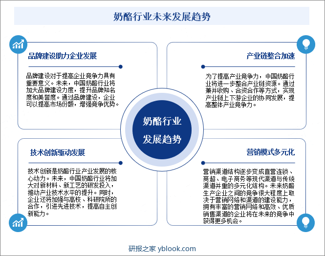 奶酪行业未来发展趋势