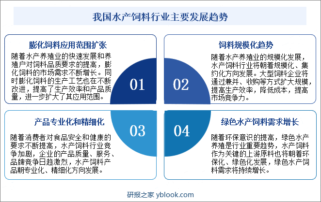 我国水产饲料行业主要发展趋势