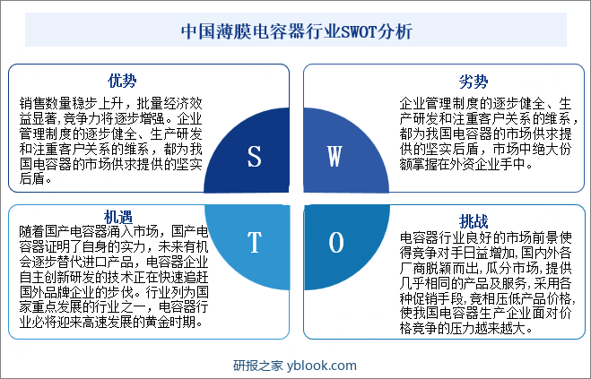 中国薄膜电容器行业SWOT分析