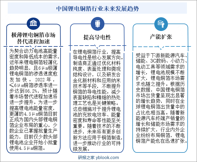 中国锂电铜箔行业未来发展趋势