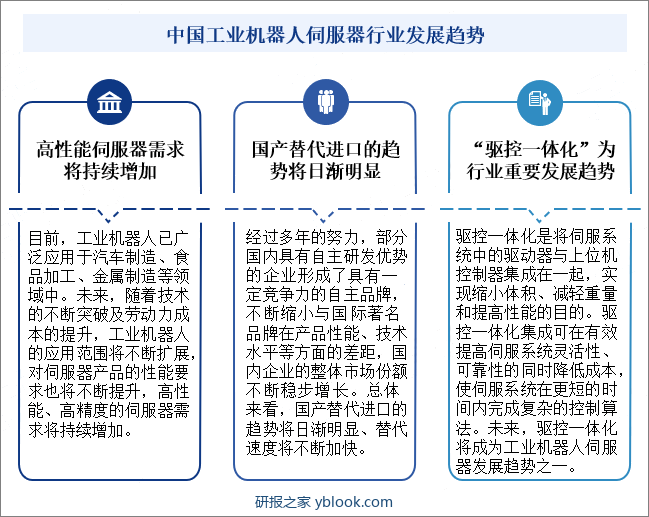 中国工业机器人伺服器行业发展趋势