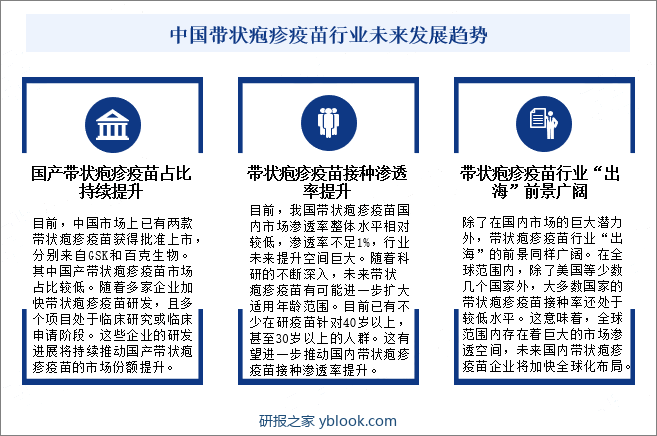 中国带状疱疹疫苗行业未来发展趋势