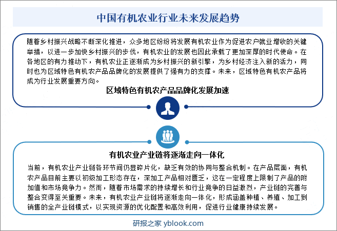 中国有机农业行业未来发展趋势