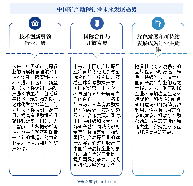 中国矿产勘探行业未来发展趋势