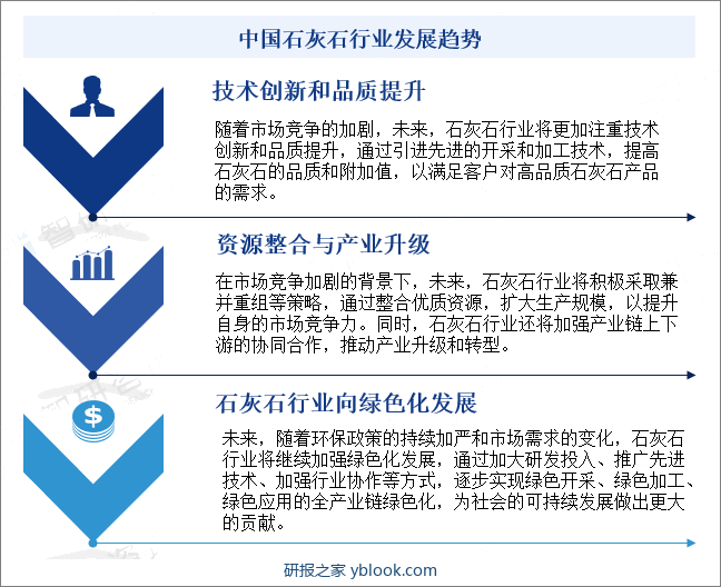 中国石灰石行业发展趋势