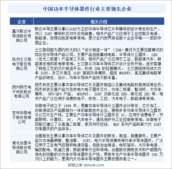 中国功率半导体器件行业主要领先企业