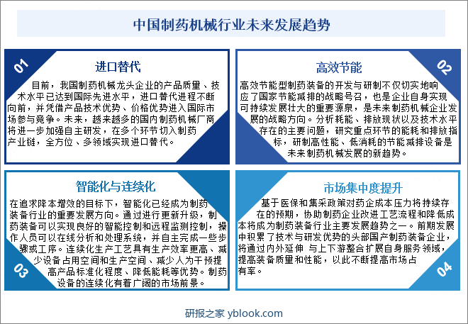 中国制药机械行业未来发展趋势