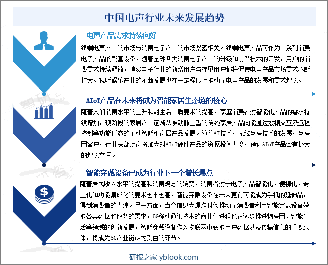 中国电声行业未来发展趋势