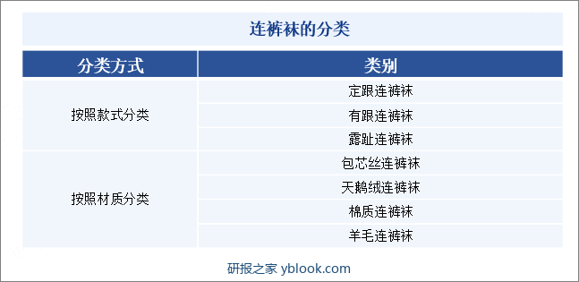 连裤袜的分类