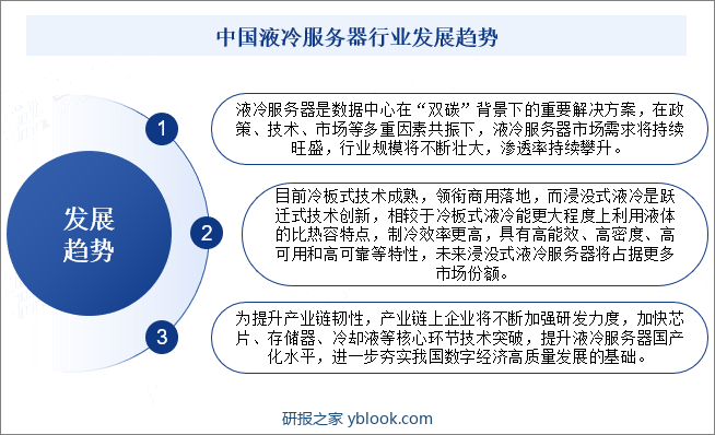 中国液冷服务器行业发展趋势