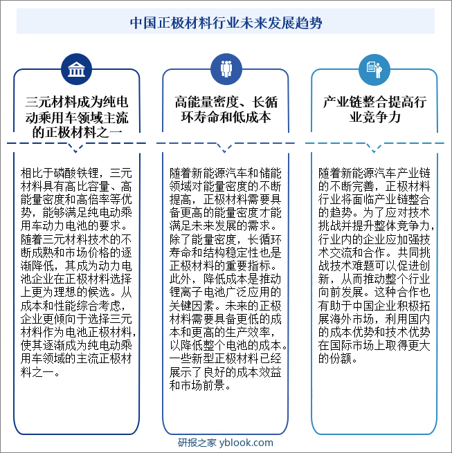 中国正极材料行业未来发展趋势