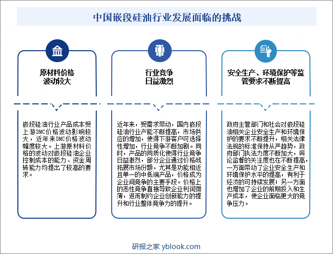 中国嵌段硅油行业发展面临的挑战