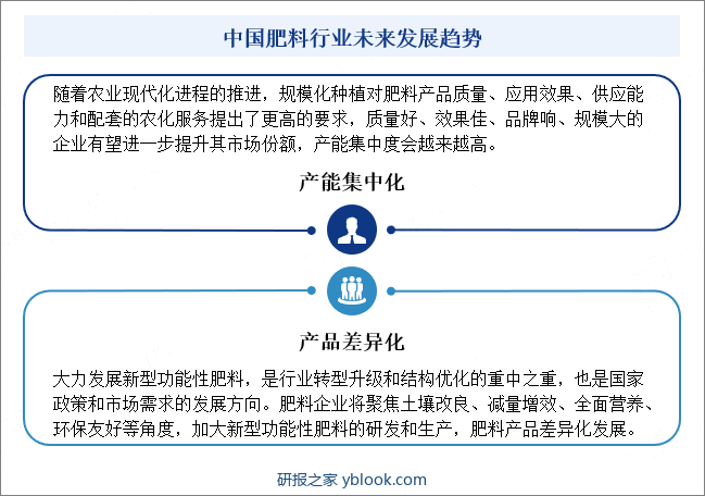 中国肥料行业未来发展趋势