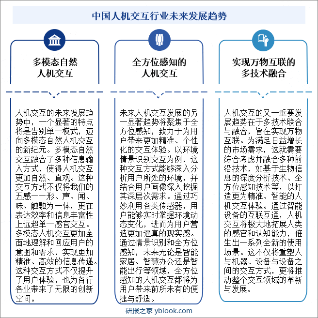 中国人机交互行业未来发展趋势