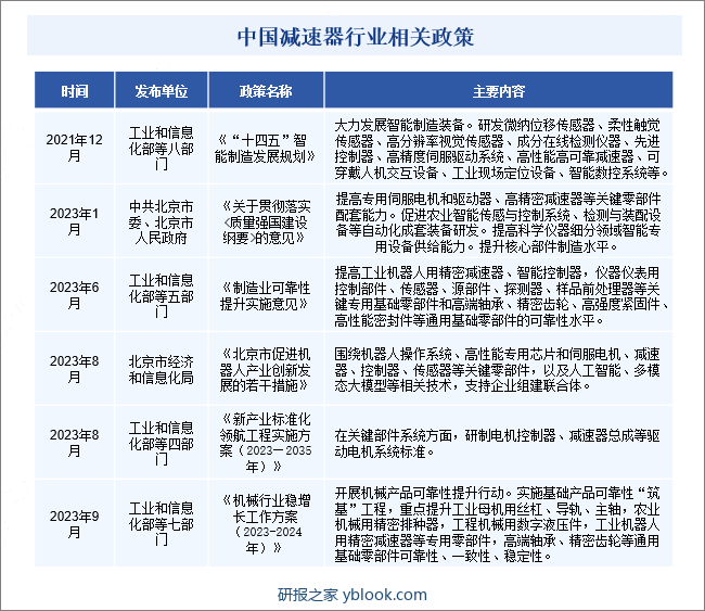 中国减速器行业相关政策