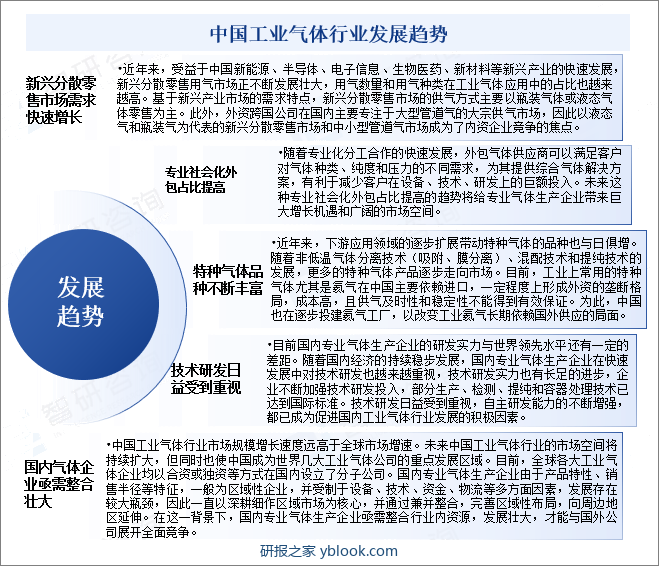 中国工业气体行业发展趋势