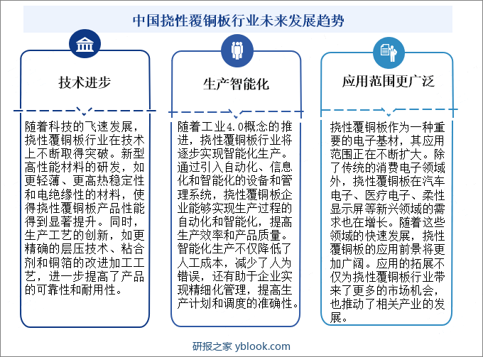 中国挠性覆铜板行业未来发展趋势