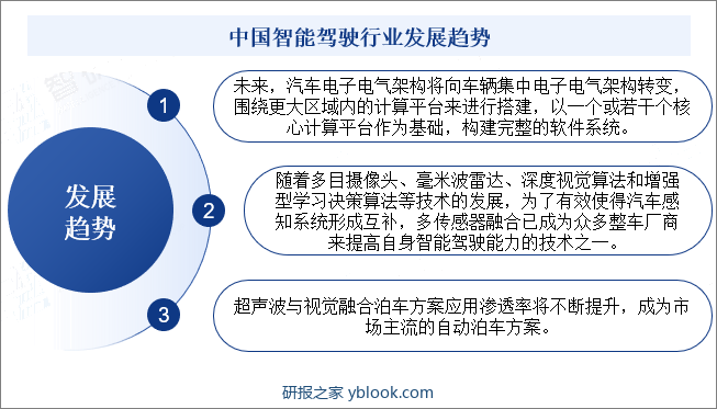 中国智能驾驶行业发展趋势