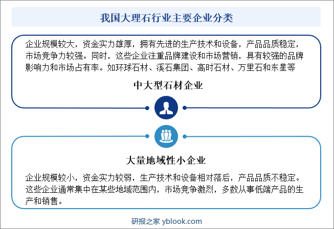 我国大理石行业主要企业分类