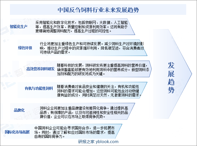 中国反刍饲料行业未来发展趋势