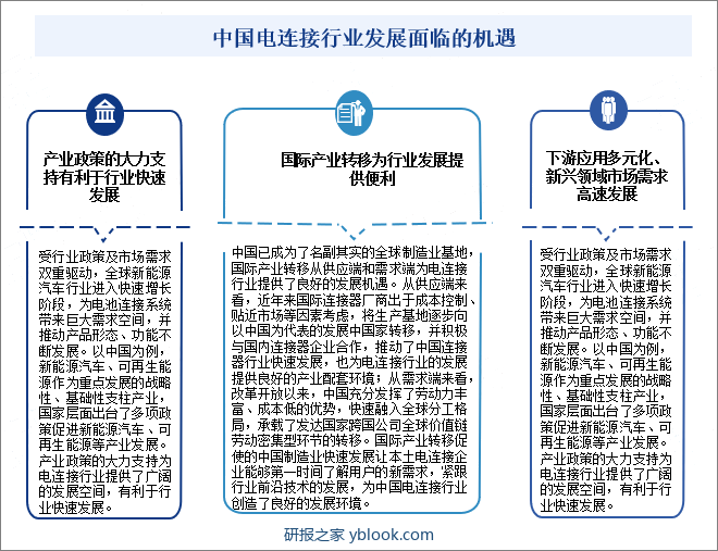 中国电连接行业发展面临的机遇