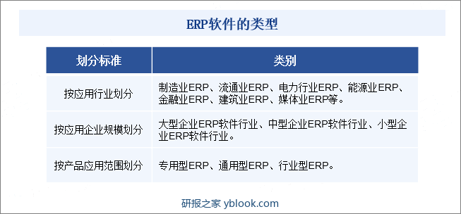 ERP软件的类型