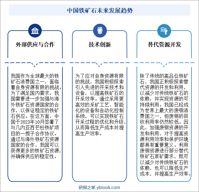 中国铁矿石未来发展趋势