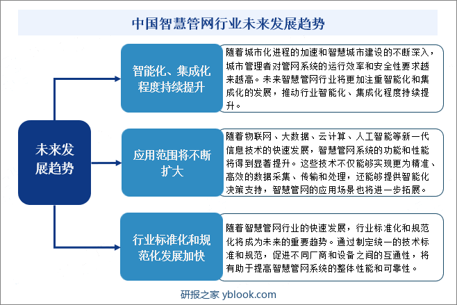 中国智慧管网行业未来发展趋势