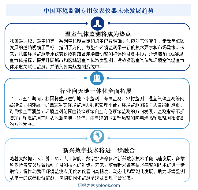 中国环境监测专用仪表仪器未来发展趋势