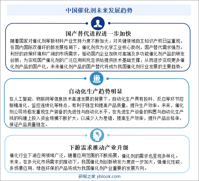 中国催化剂未来发展趋势