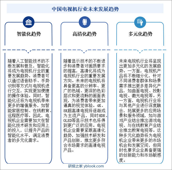 中国电视机行业未来发展趋势