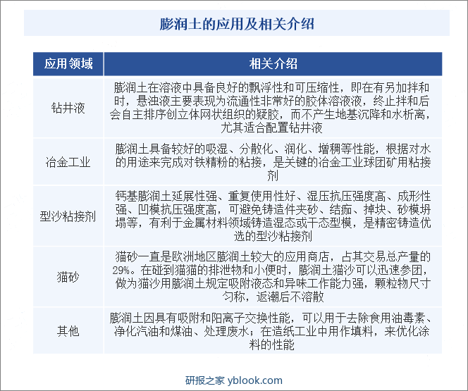 膨润土的应用及相关介绍