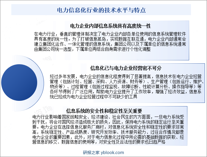 电力信息化行业的技术水平与特点