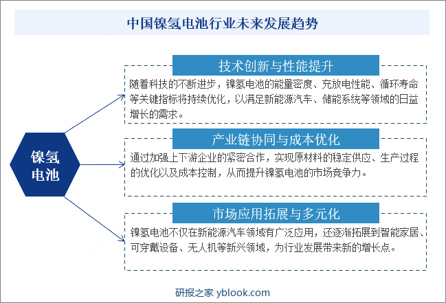 中国镍氢电池行业未来发展趋势