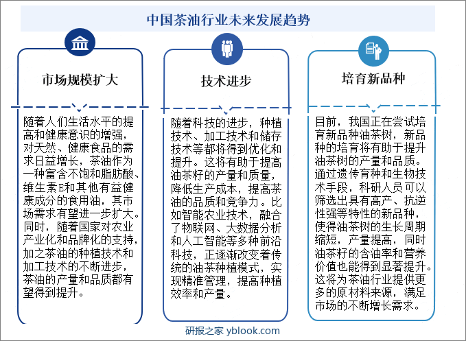 中国茶油行业未来发展趋势