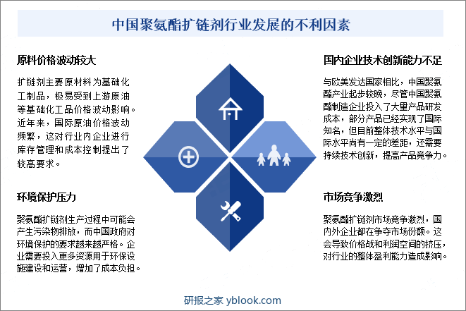 中国聚氨酯扩链剂行业发展不利因素 