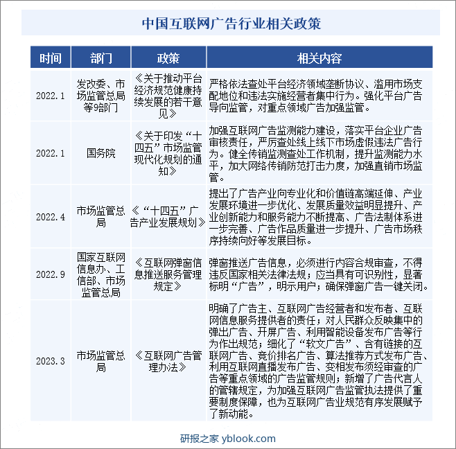 中国互联网广告行业相关政策