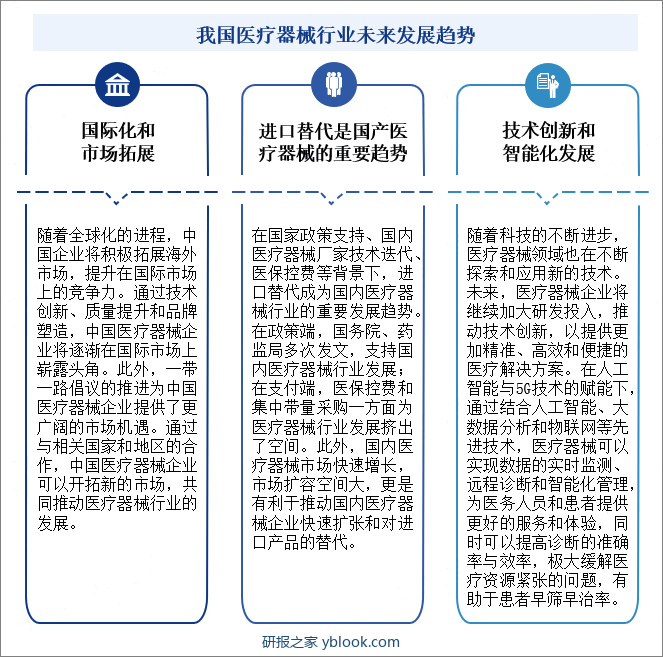 中国医疗器械行业未来发展趋势