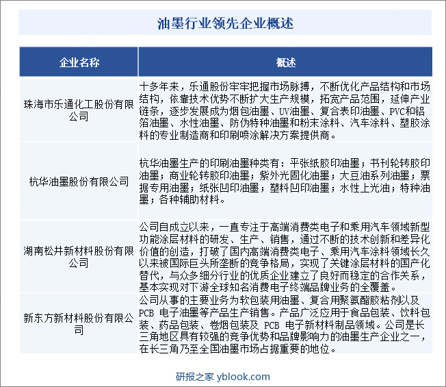 油墨行业领先企业概述